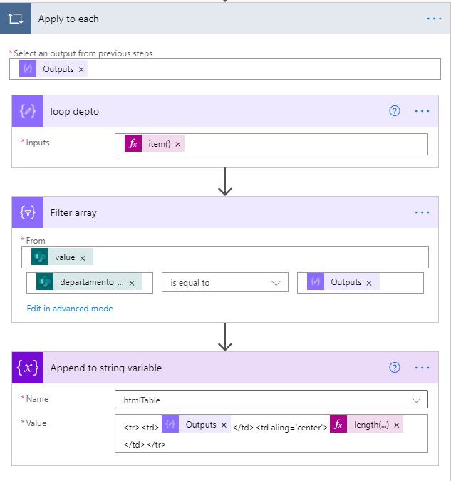 Power Automate: Agrupar valores únicos y objetos en una lista de SharePoint